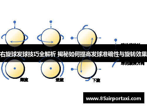 右旋球发球技巧全解析 揭秘如何提高发球准确性与旋转效果