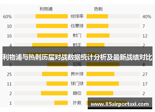 利物浦与热刺历届对战数据统计分析及最新战绩对比