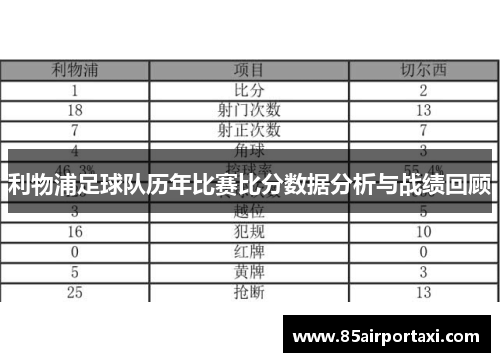 利物浦足球队历年比赛比分数据分析与战绩回顾