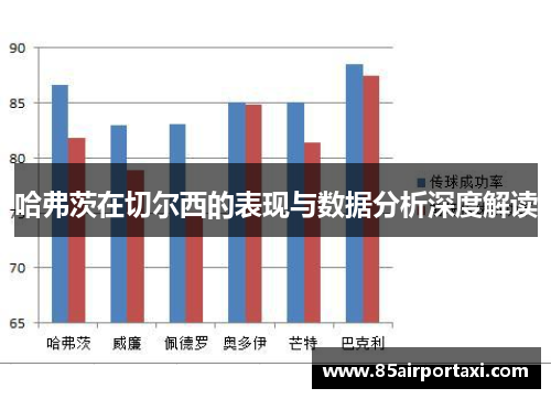 哈弗茨在切尔西的表现与数据分析深度解读