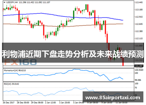 利物浦近期下盘走势分析及未来战绩预测