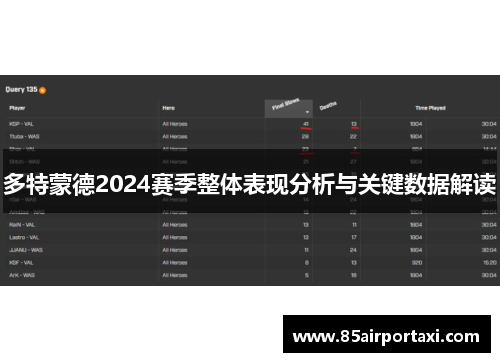 多特蒙德2024赛季整体表现分析与关键数据解读