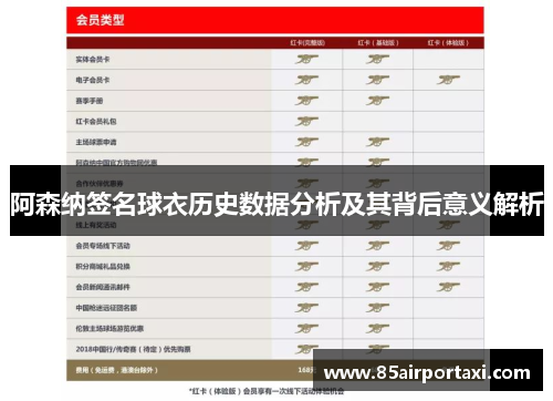 阿森纳签名球衣历史数据分析及其背后意义解析